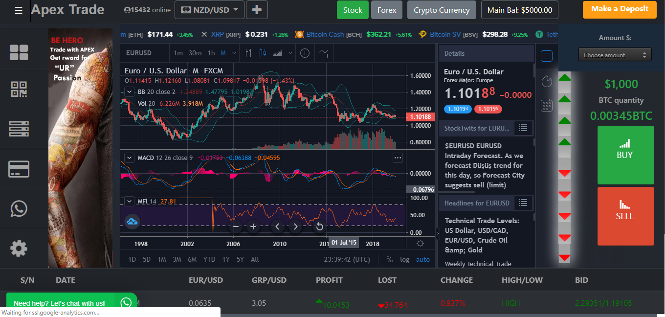 OptionForex - Latest Binary Options and Forex Trading PHP Script